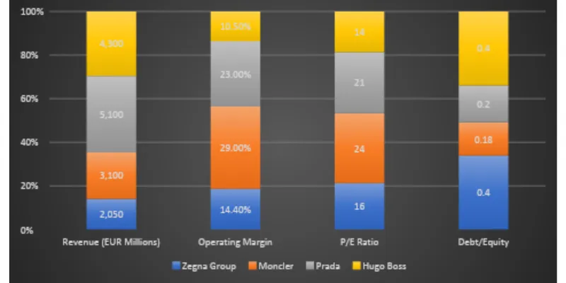 Peer / Competitor Comparison